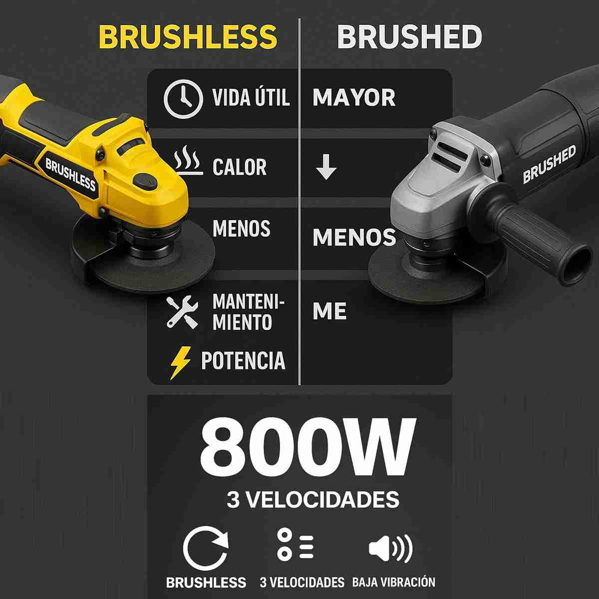 Amoladora Angular Almalux® 21V Brushless – Equivalente a 800W con 3 Velocidades y Disco 115 mm