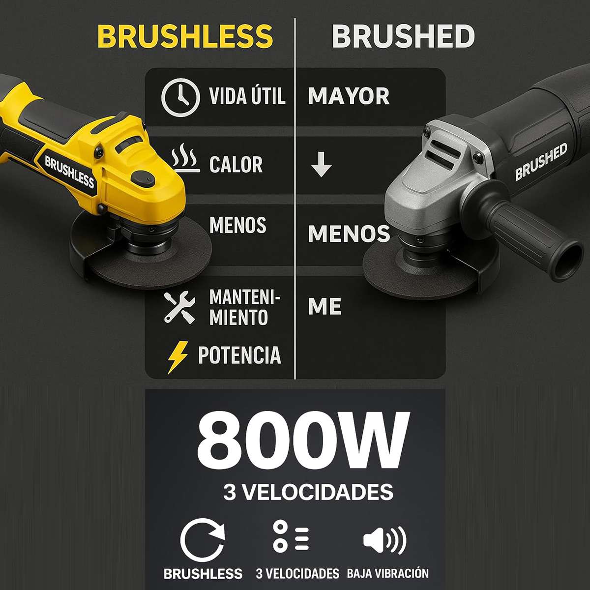 Amoladora Angular Almalux® 21V Brushless – Equivalente a 800W con 3 Velocidades y Disco 115 mm