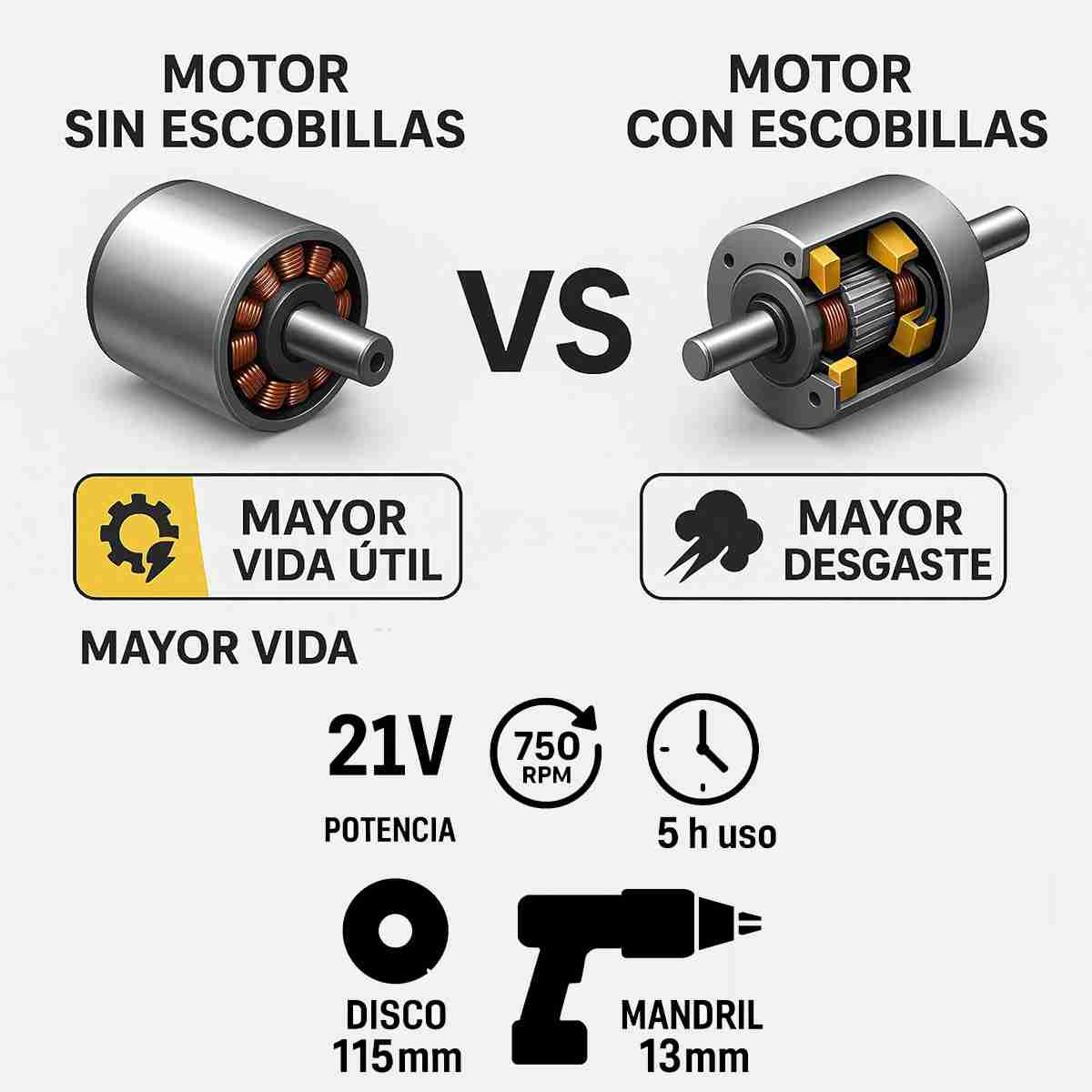 Set Profesional Almalux® 21V: Taladro Percutor + Amoladora Angular Brushless con Accesorios