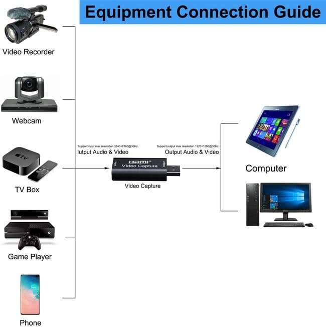 Tarjeta de captura de audio y vídeo 1080P HDMI