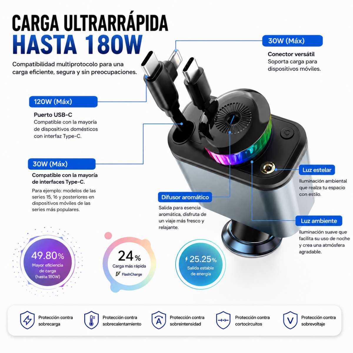Cargador de Coche Almalux® Rápido 180W con Difusor de Aroma, Luz Ambiente y Cables Retráctiles USB-C/Lightning – Cargador Mechero 12V-24V para Móvil y Camión
