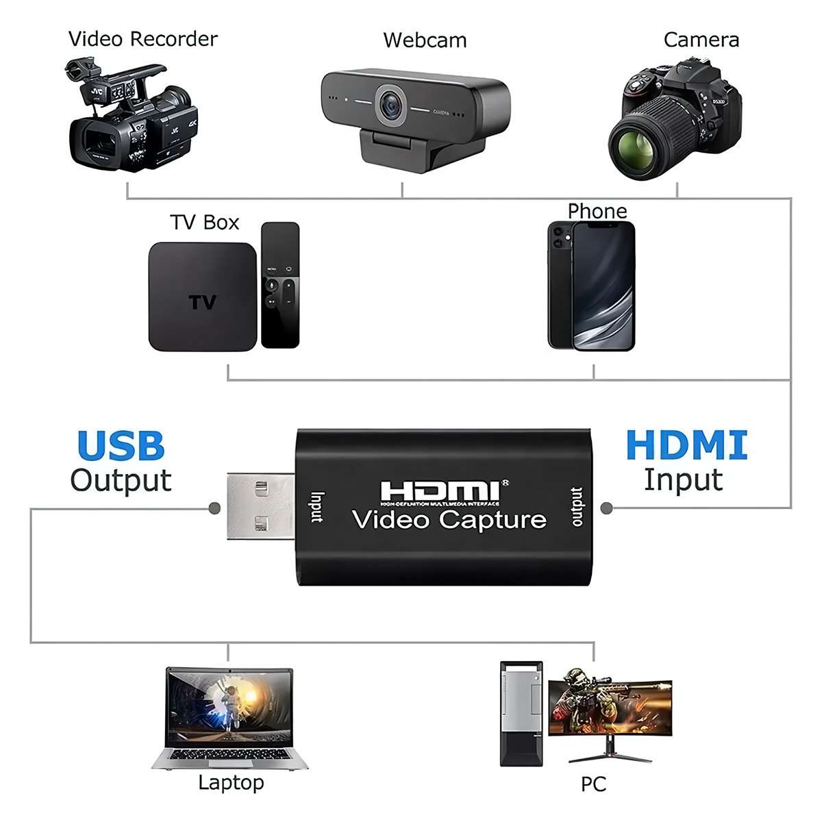 Hdmi Convertidor Video Capturadora De Video Audio 1080p 30fps
