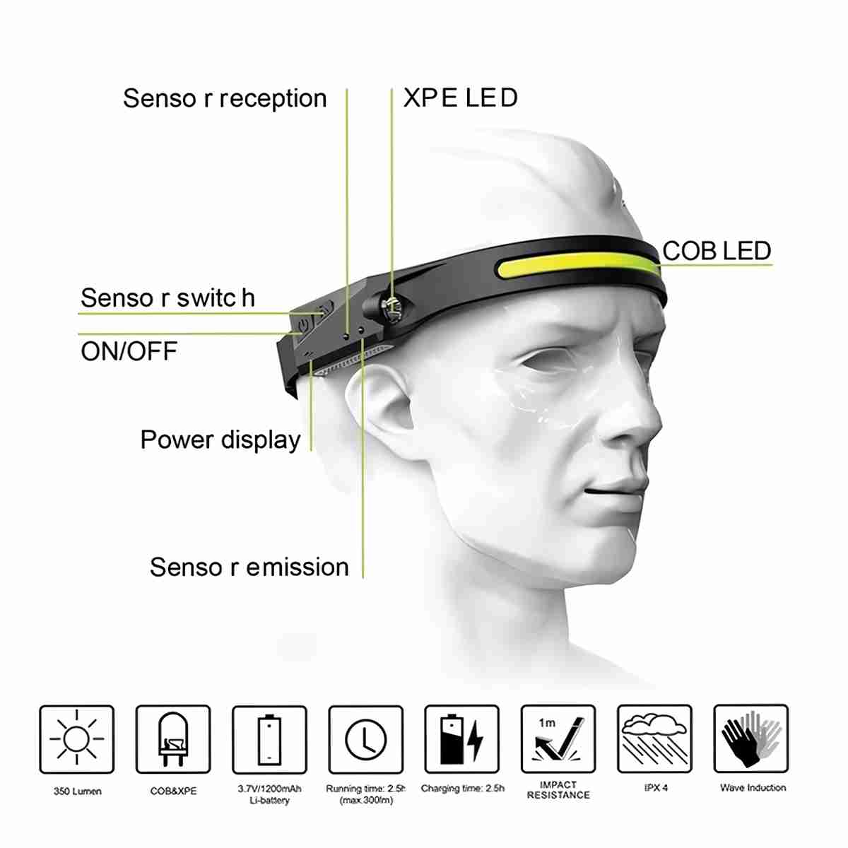 Linterna frontal LED para cabeza Almalux®
