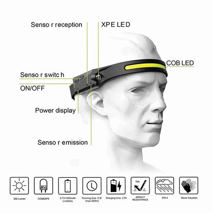 Linterna frontal LED para cabeza Almalux®