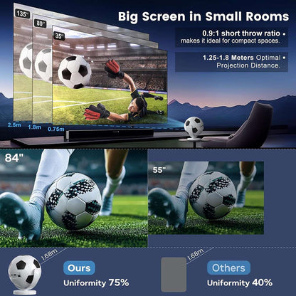 Mini Proyector Portátil Almalux® Balón de Fútbol, Android 14, WiFi 6, Bluetooth 5.4, Compatible 4K, Auto Keystone, Giro 180°, 170 ANSI, HDMI USB