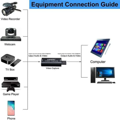 Tarjeta de captura de audio y vídeo 1080P HDMI