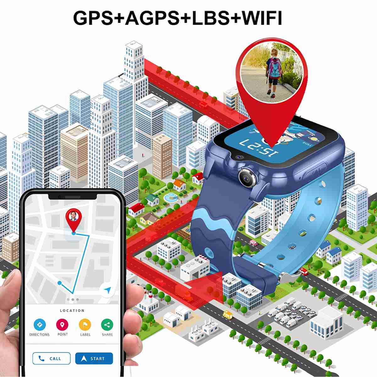 Reloj inteligente Almalux® para niños y niñas con GPS Localizador y comunicación -  4G, GPS en Tiempo Real, Videollamadas, Escucha Remota y SOS